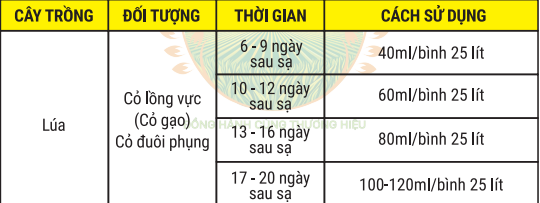 Hướng dẫn sử dụng Beeco 345ec